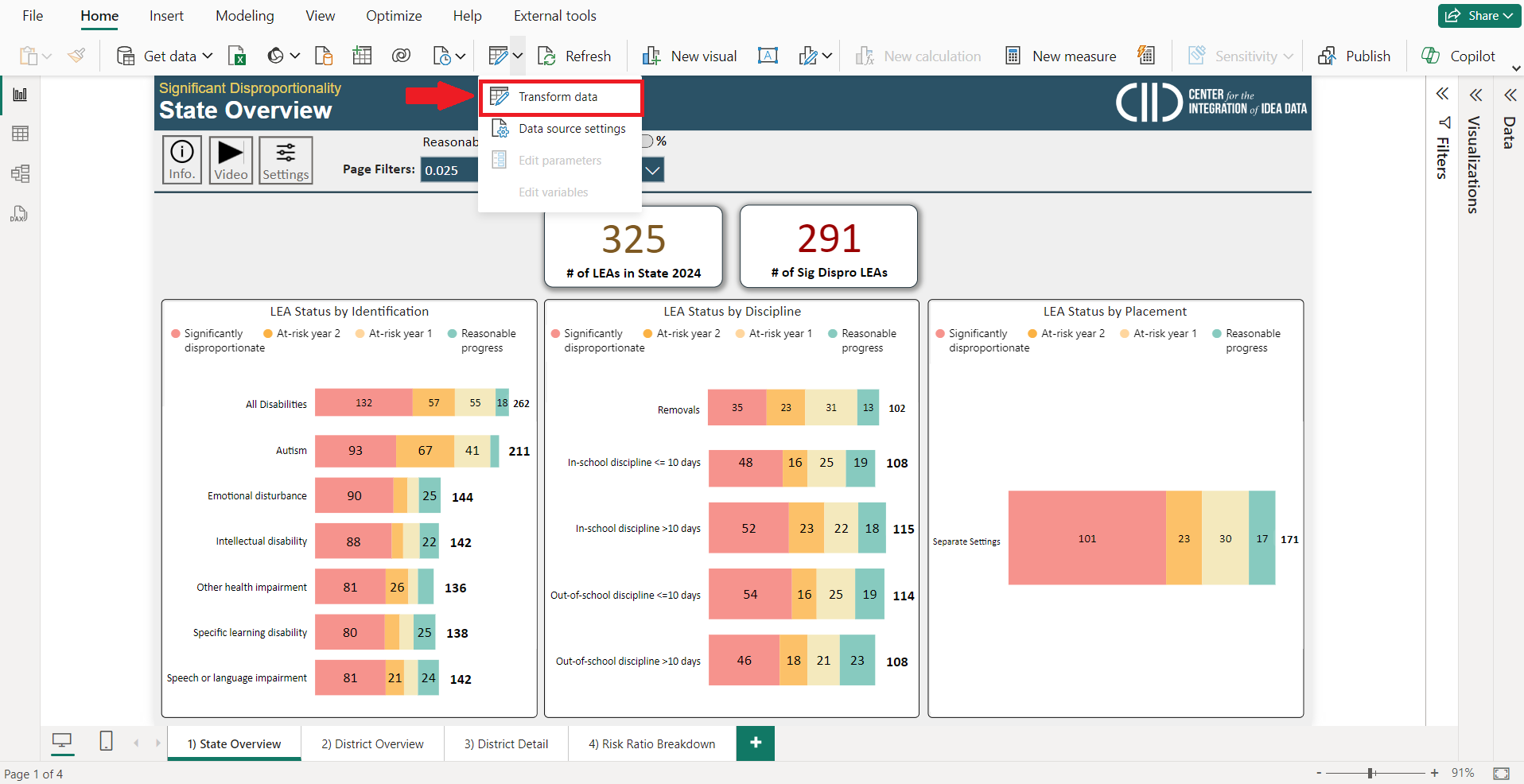 Screenshot of the Power Query interface in Microsoft Excel showing a list of expanded queries categorized under folders named Identification Tables, Discipline Tables, Placement Tables, and Reference Table Tables. Red arrows point to each folder indicating the need to connect these tables to a CEDS Data Warehouse for accurate report sourcing.