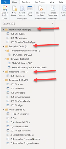 Screenshot of the Power Query interface in Microsoft Excel. The image shows expanded query folders named ‘Identification Tables’, ‘Discipline Tables’, ‘Placement Tables’, and ‘Reference Table Tables’. Red arrows emphasize the need to link these tables to a CEDS Data Warehouse for accurate report data sourcing.